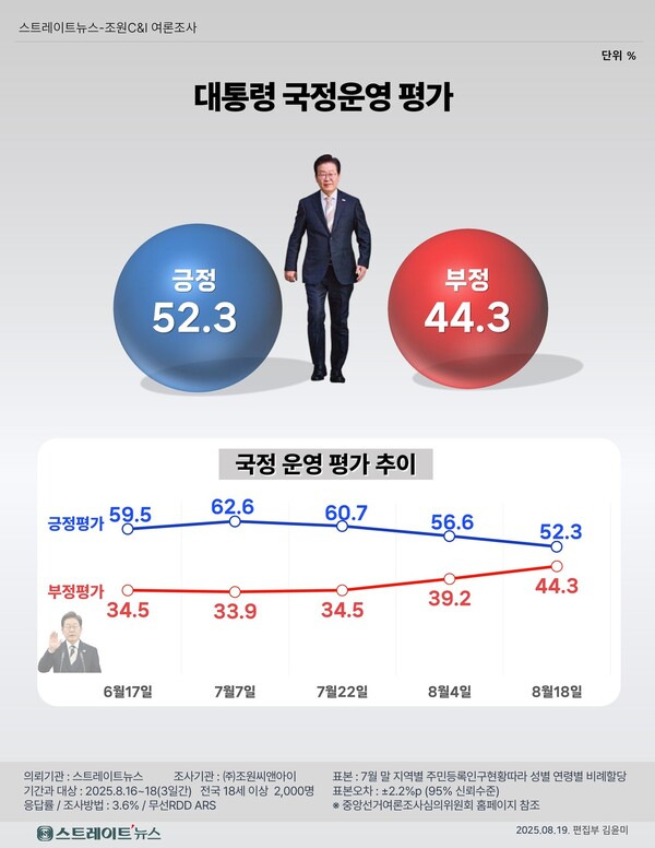 이미지-스트레이트 뉴스 