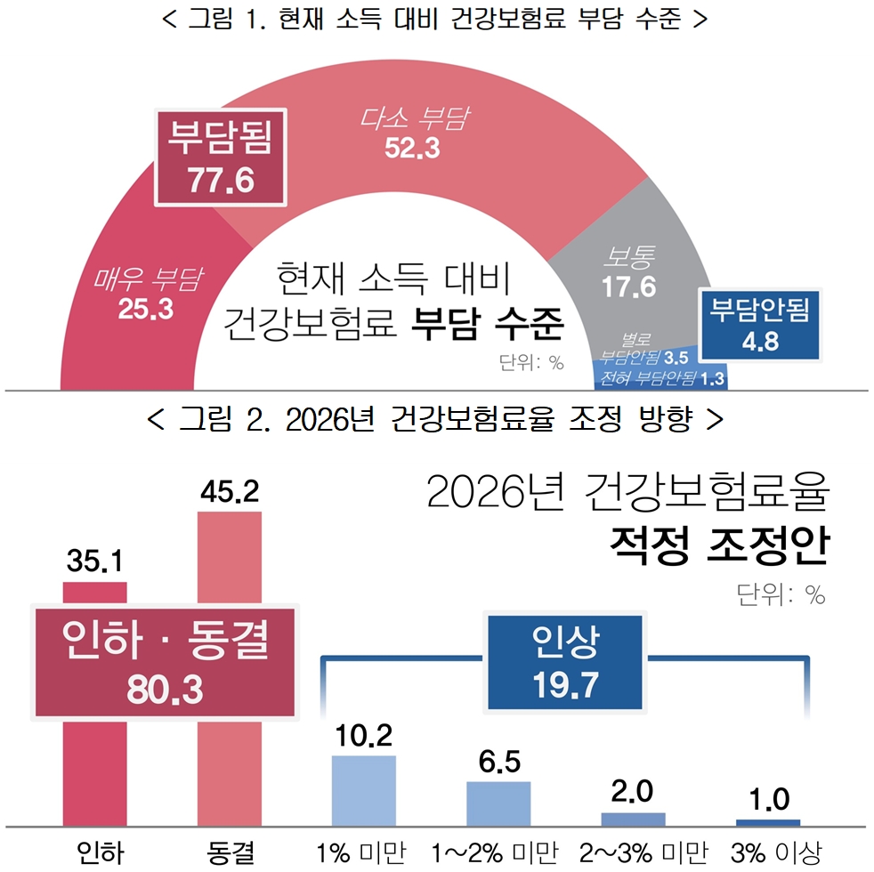 한국경영자총협회.