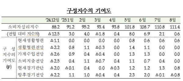 [사진제공=한국은행]