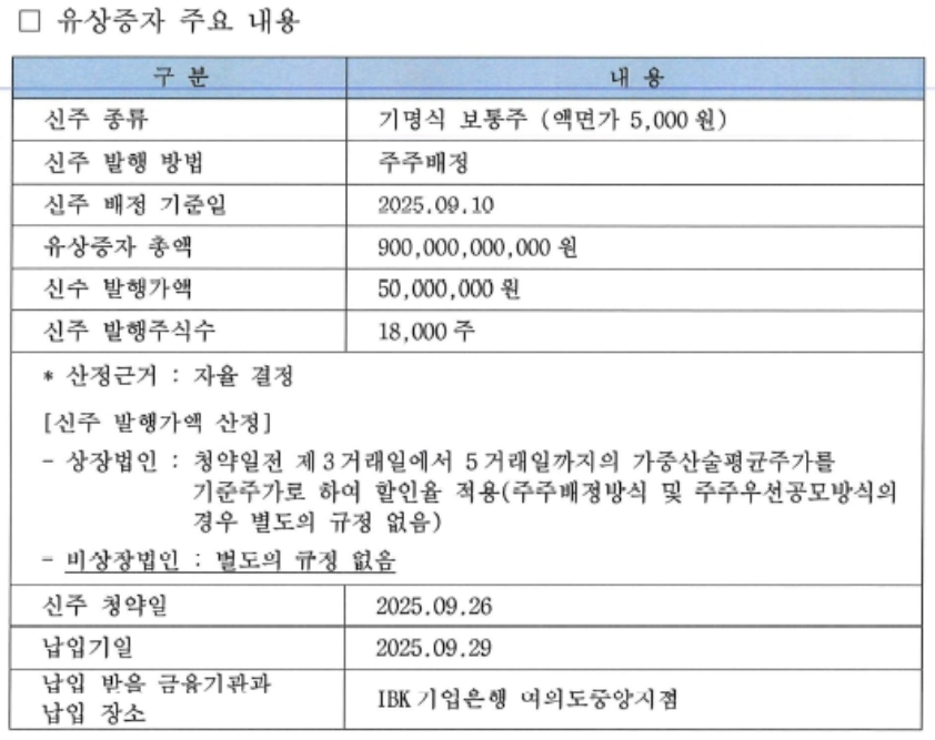 한국투자증권 유상증자 주요내용(금융감독원 전자공시시스템).