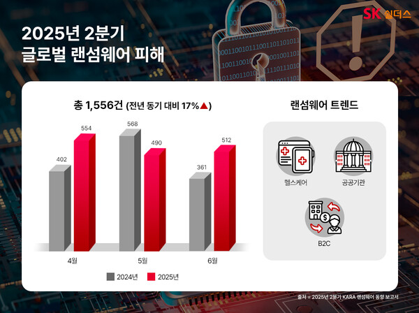 [사진=SK쉴더스]