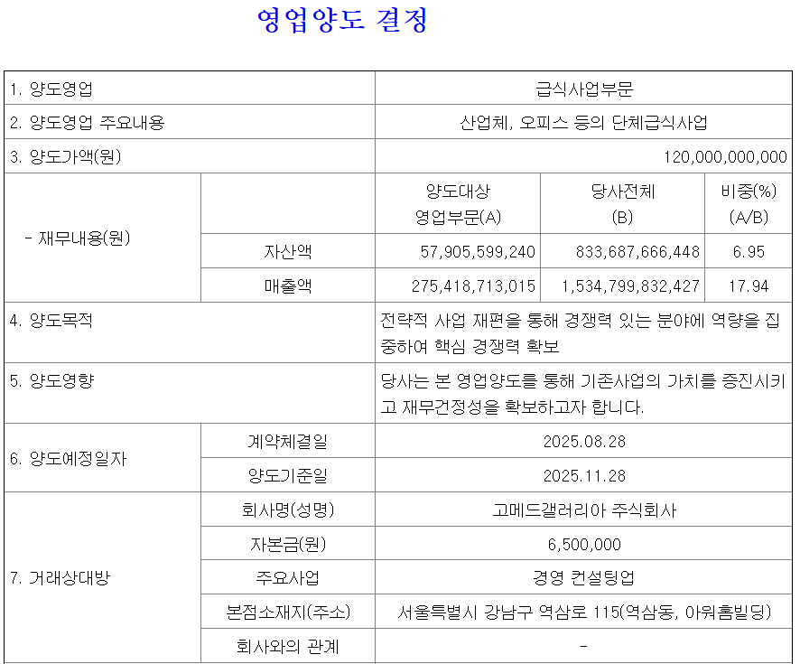 금융감독원 전자공시시스템.