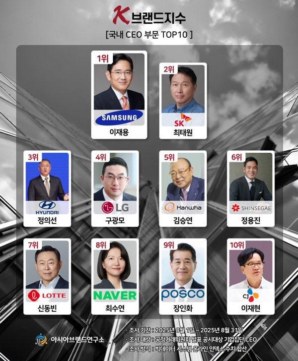 이미지=아시아브랜드연구소