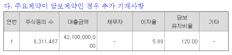 리얼티파인이 지난 4월 21일 공시한 내용.(금융감독원 전자공시시스템)