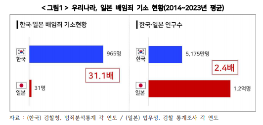 기업 혁신 및 투자 촉진을 위한 배임죄 제도 개선 방안 보고서(경총)