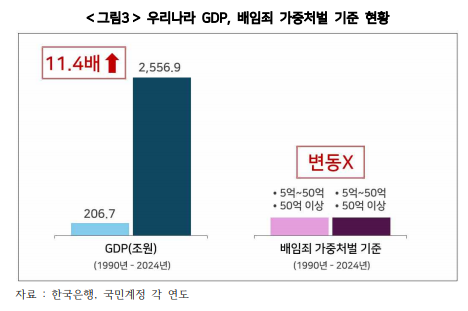 기업 혁신 및 투자 촉진을 위한 배임죄 제도 개선 방안 보고서(경총)