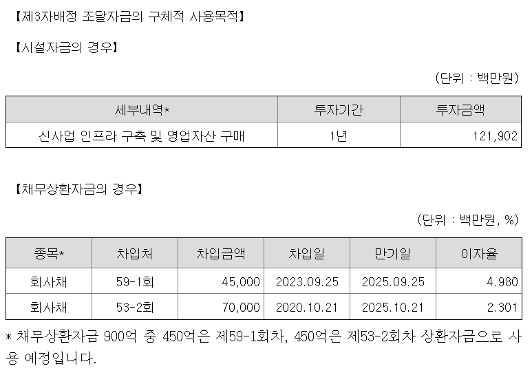 지난 2월 28일자 롯데렌탈 유상증자 결정 공시(금융감독원 전자공시시스템).
