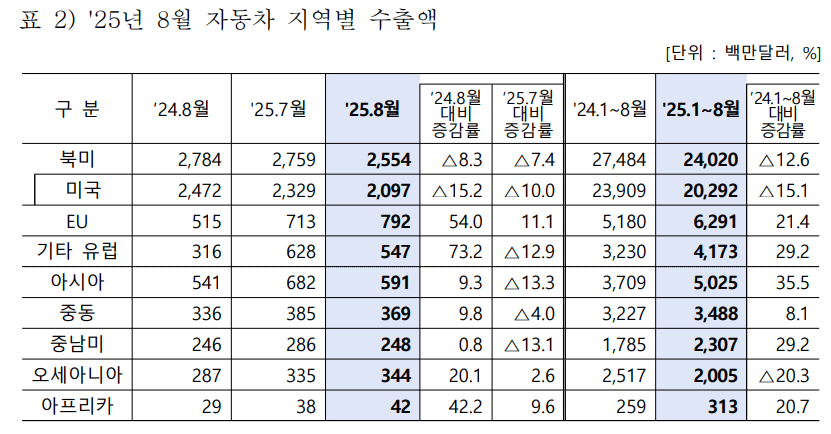 산업통상자원부