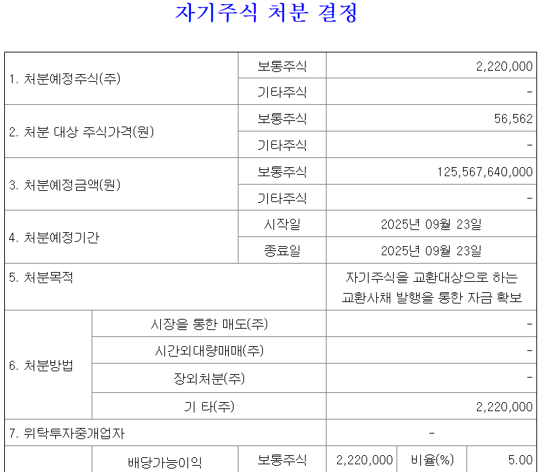 DB하이텍 자기주식 처분 결정 공시 내용(금융감독원 전자공시시스템).