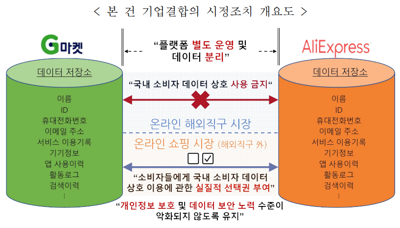 공정거래위원회