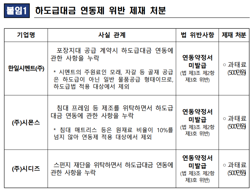 공정거래위원회.
