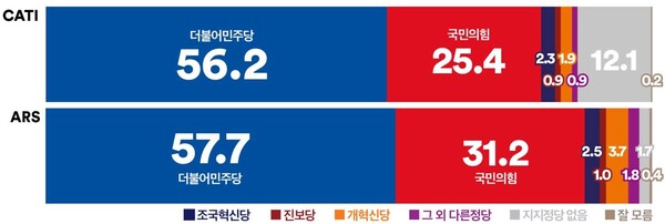 여론조사꽃 최근 조사 @김성회 페이스북