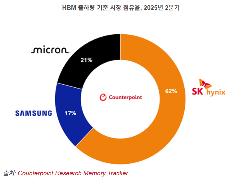 카운터포인트리서치