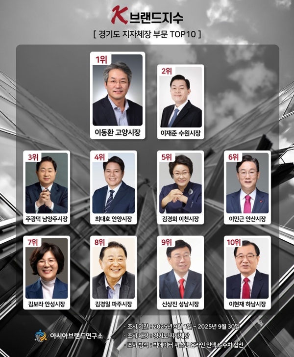 이미지=아시아브랜드연구소