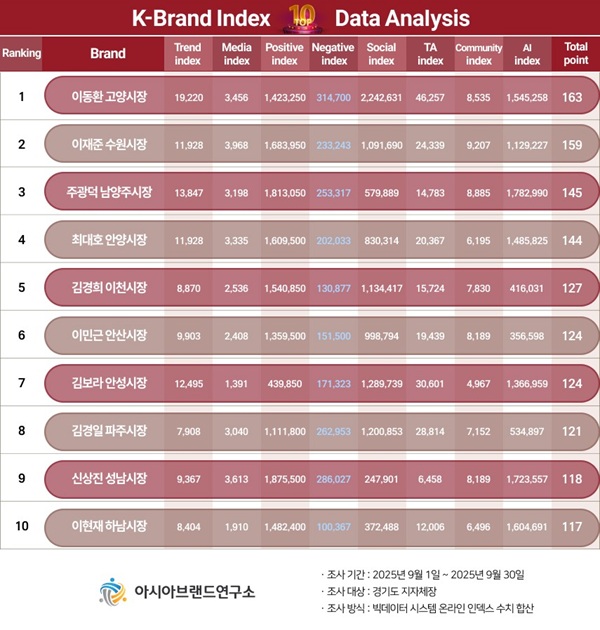 이미지=아시아브랜드연구소