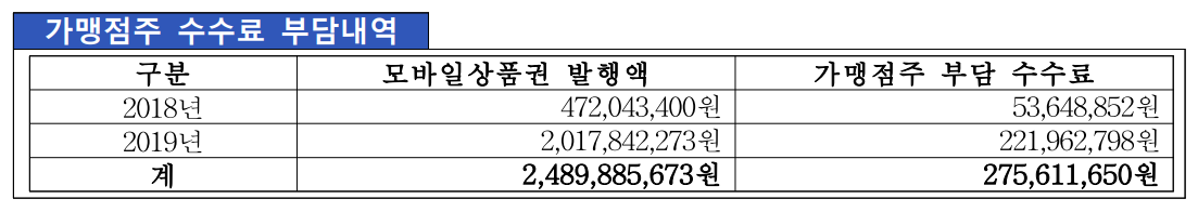 공정거래위원회