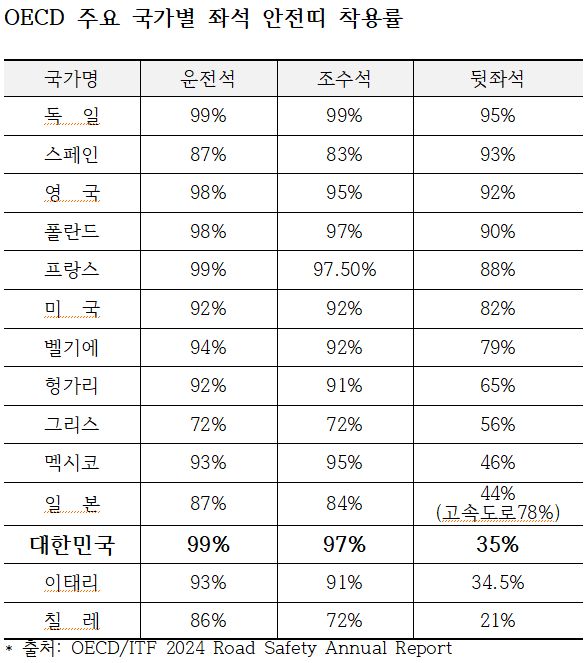자료 제공=삼성화재 교통안전문화연구소.