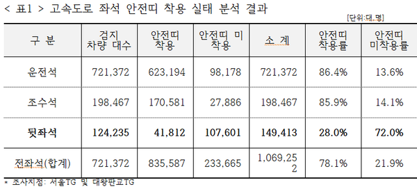 자료 제공=삼성화재 교통안전문화연구소.