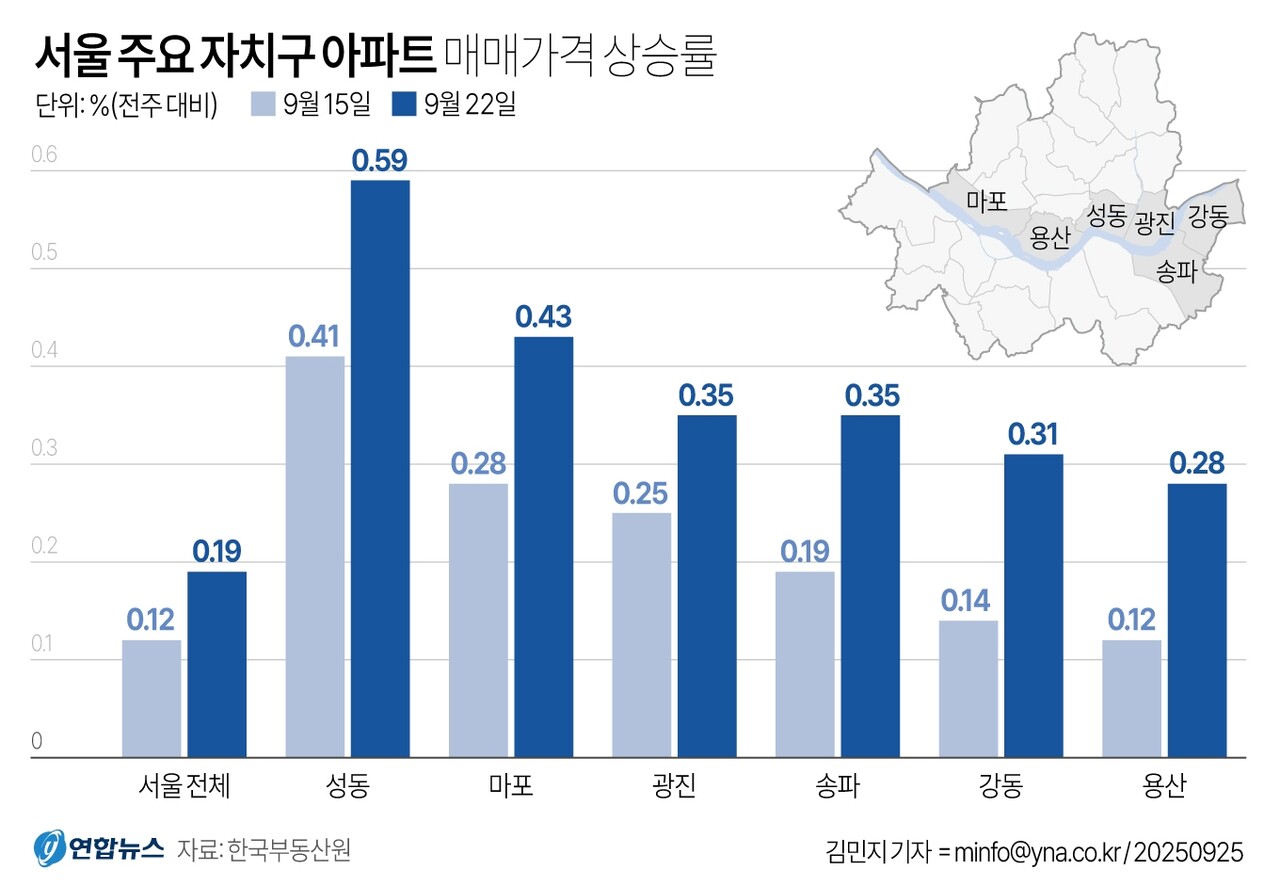 추석 후에도 서울 아파트값 계속 오른다