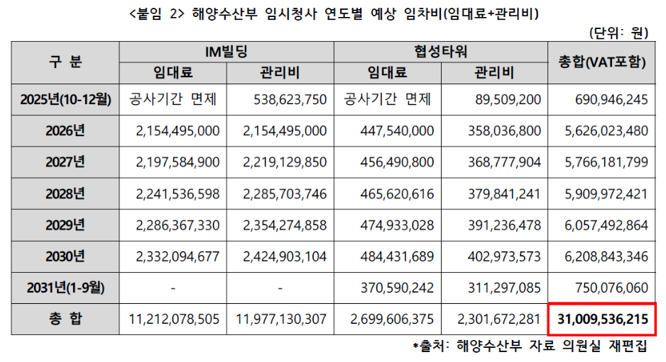 국민의힘 강명구 의원실.