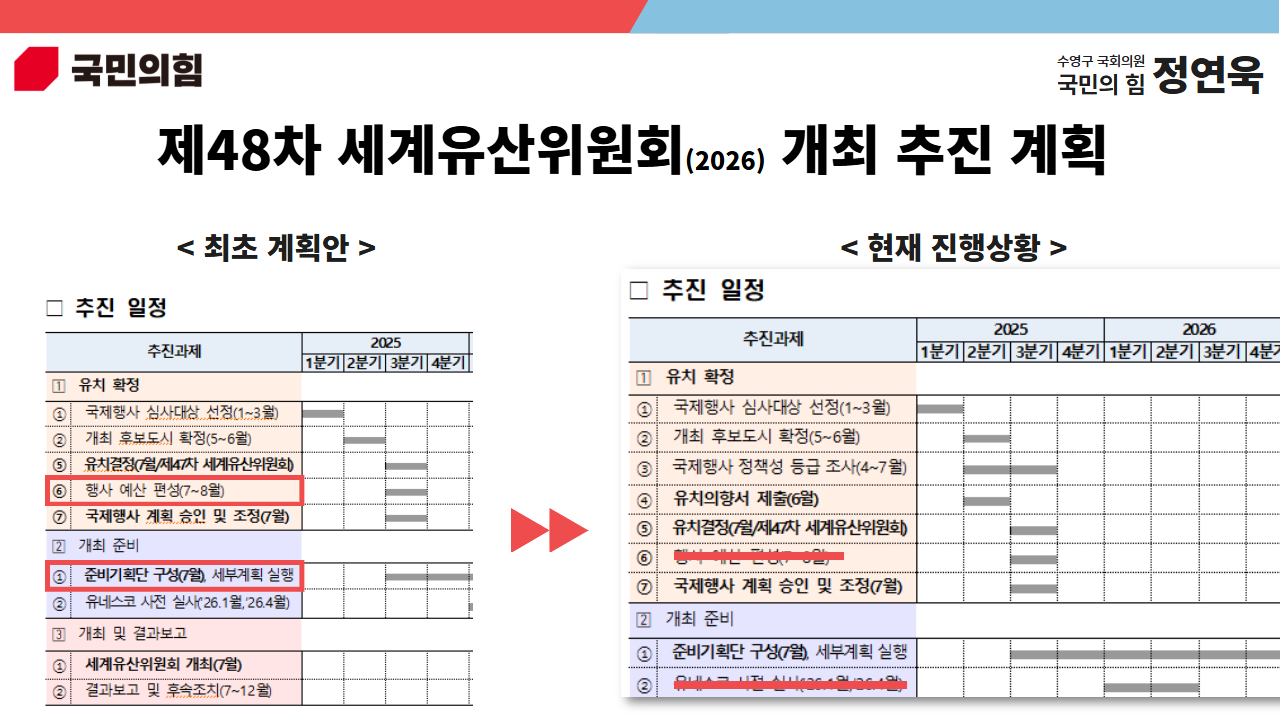 국민의힘 정연욱 의원실.