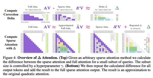 딥오토, 국제 AI 컨퍼런스 NeurIPS·EMNLP에 논문 8편 게재 - 뉴스 썸네일 이미지
