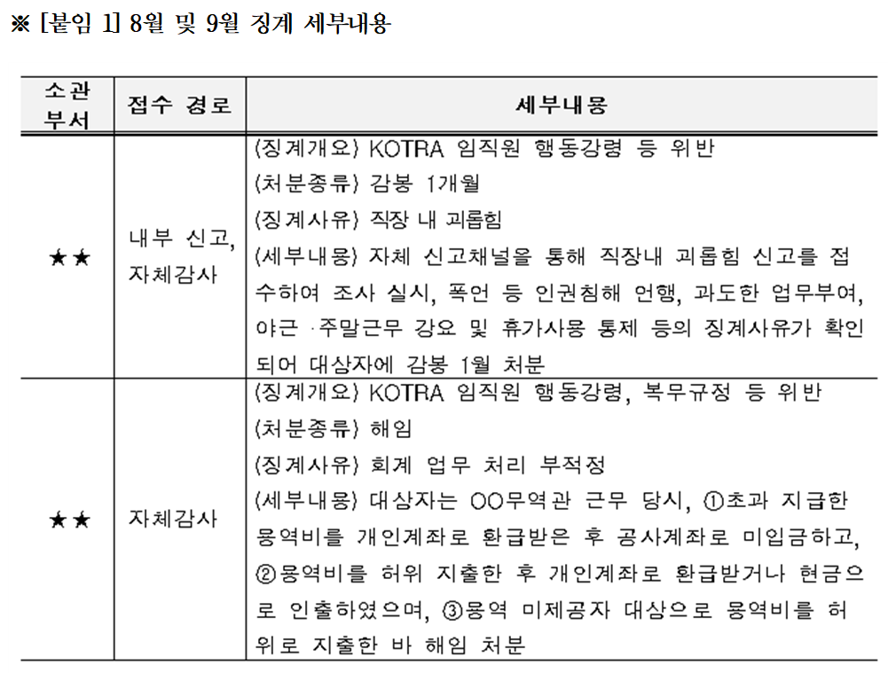 권향엽 더불어민주당 의원실.