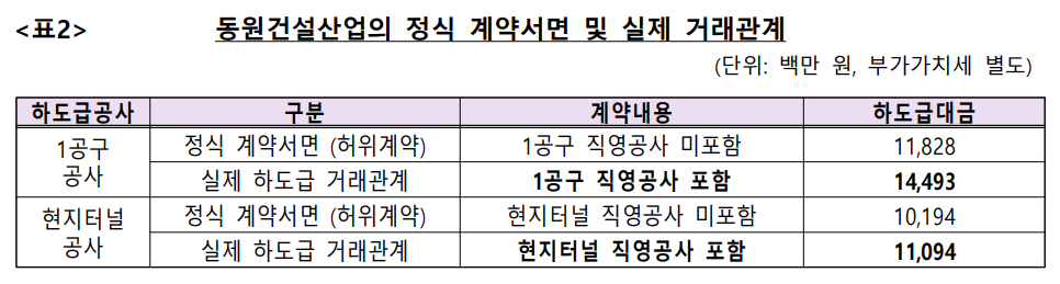 공정거래위원회