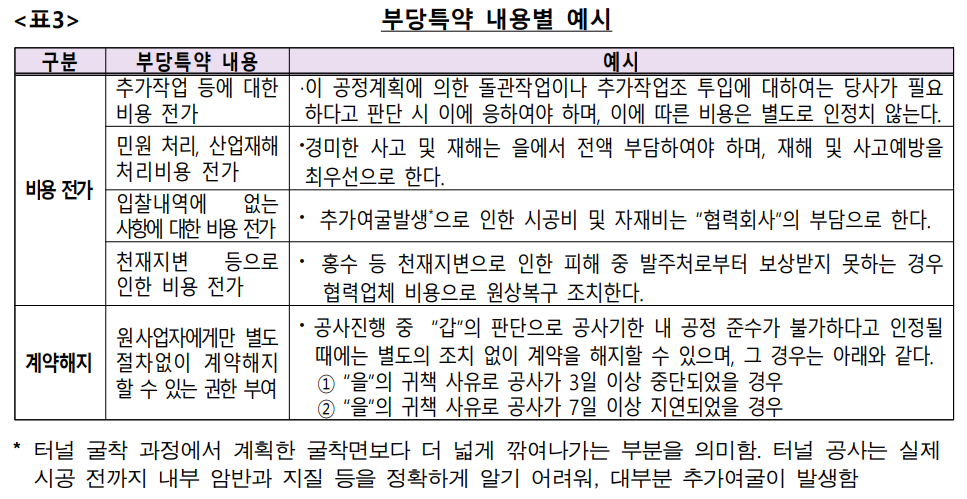 공정거래위원회
