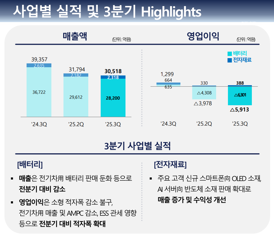 삼성SDI 3분기 실적발표 자료