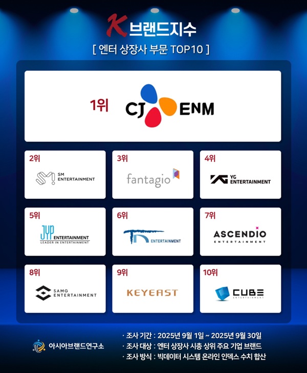 이미지=아시아브랜드연구소