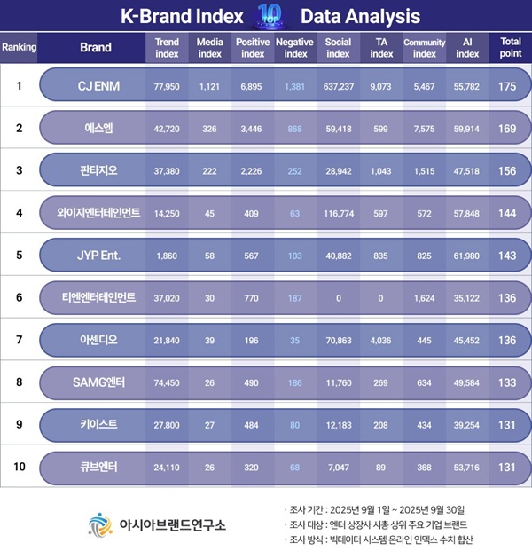 이미지=아시아브래드연구소