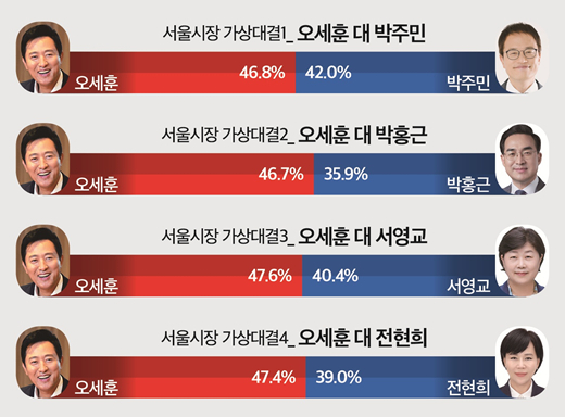 /출처 = 뉴스토마토 · 미디어토마토