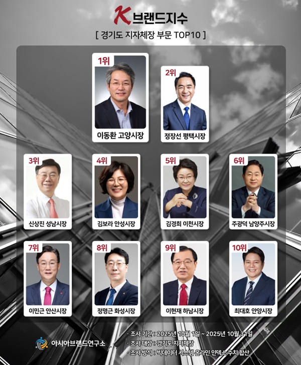 이미지=아시아브랜드연구소