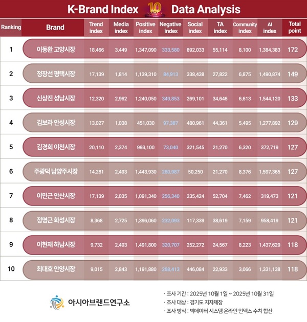이미지=아시아브랜드연구소