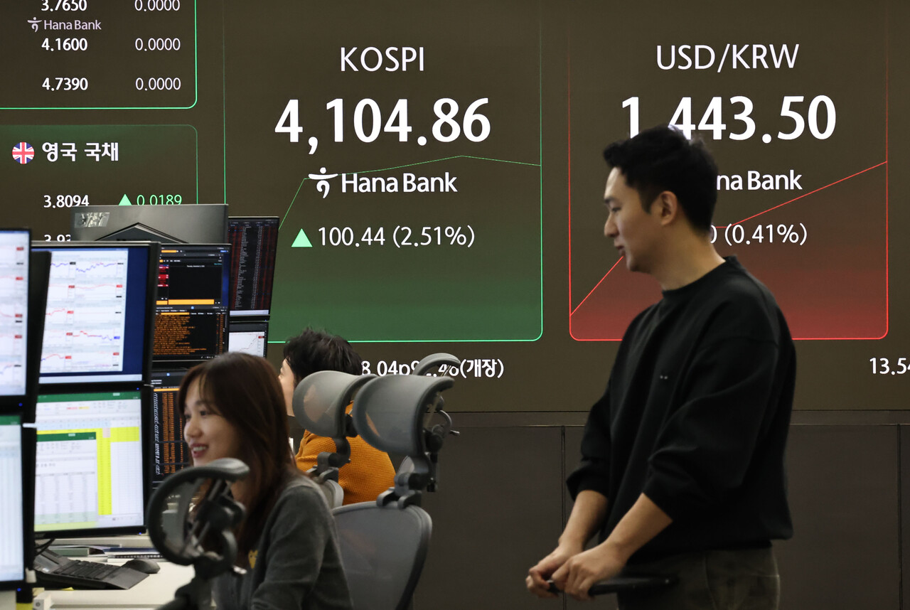 6일 코스피 지수는 전 거래일 대비 88.04포인트(2.20%) 오른 4,092.46에, 코스닥은 13.54포인트(1.50%) 오른 915.43에 개장했다.