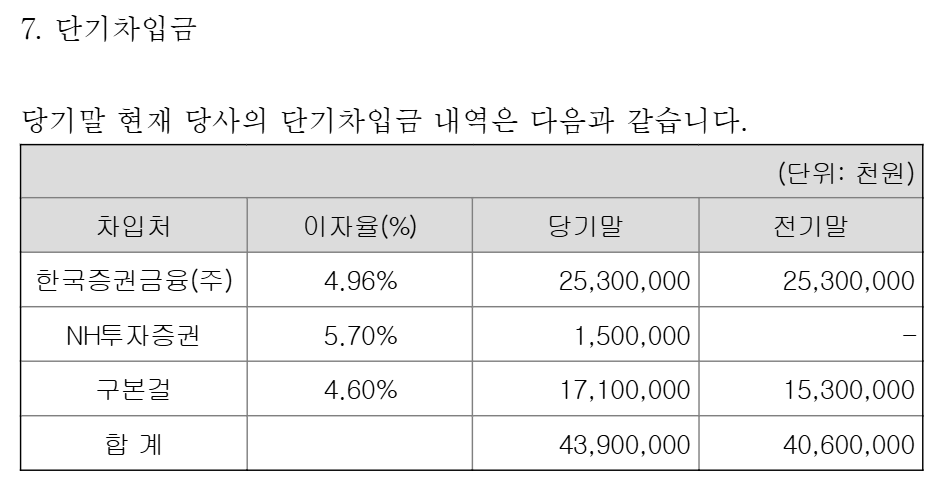 2024년도 LF디앤엘 감사보고서.