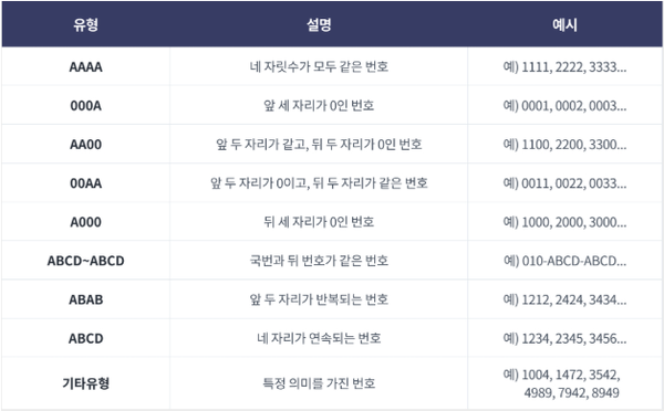 골드번호 프로모션 유형. 사진 제공=SKT.