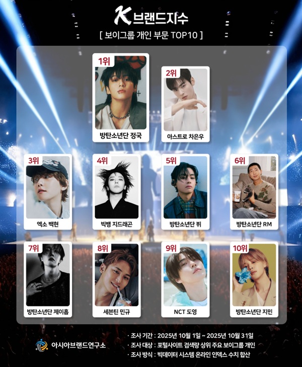 이미지=아시아브랜드연구소