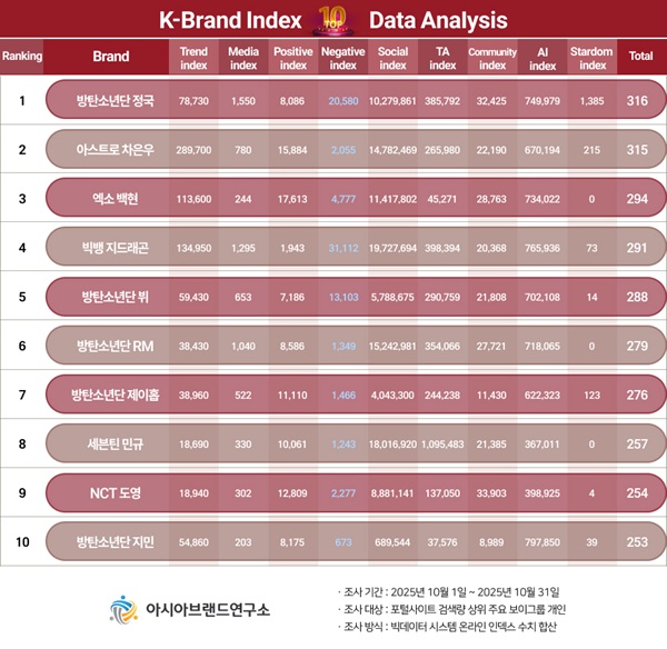 이미지=아시아브랜드연구소