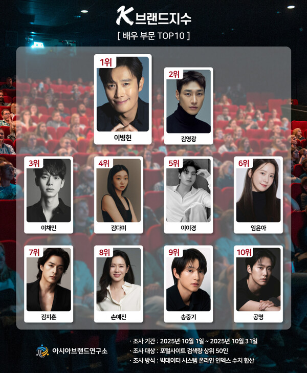 이미지=아시아브랜드연구소