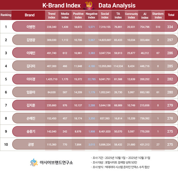 이미지=아시아브랜드연구소
