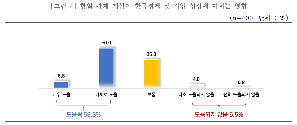 중소기업중앙회
