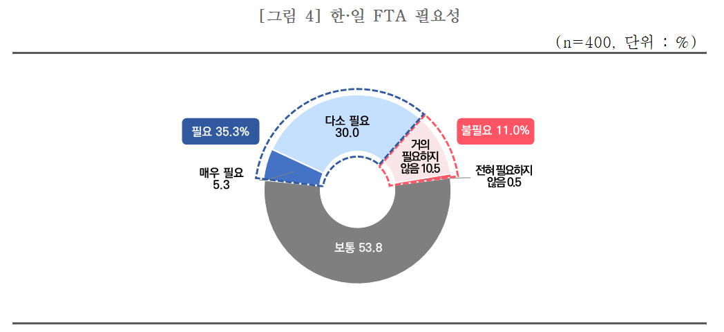 중소기업중앙회