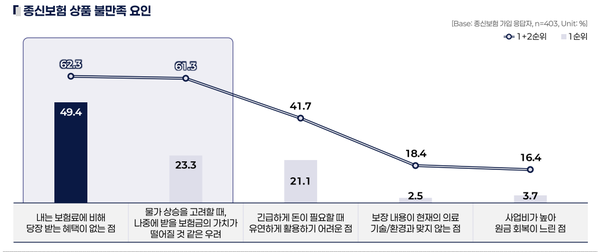 자료 제공=한화생명.
