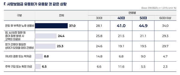자료 제공=한화생명.