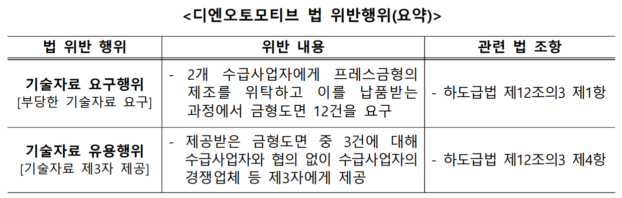 공정거래위원회.