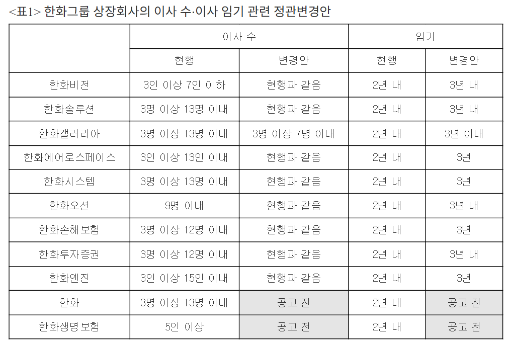 '이사 임기 연장' 움직임...시민단체 "집중투표제 실효성 약화 우려" - 뉴스 썸네일 이미지
