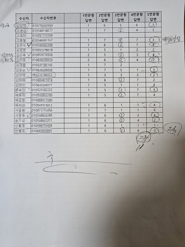 [단독] "RDD 기계로 유권자 성향 분석했나"...국민의힘 충주시장 경선 여... - 뉴스 썸네일 이미지